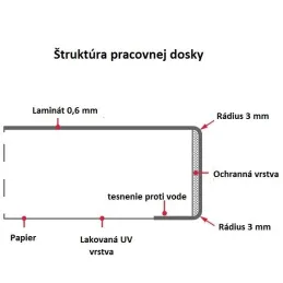 Pracovná doska EGGER Dub Casella Prírodný / H1385